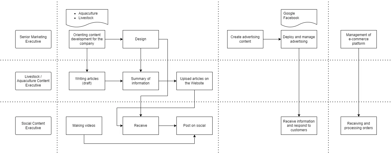 thientue-marketing-team-workflow-2024
